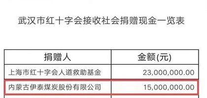 内蒙古九游会老哥集团有限公司